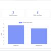 Domain Age Checker