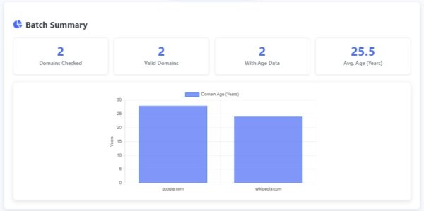 Domain Age Checker